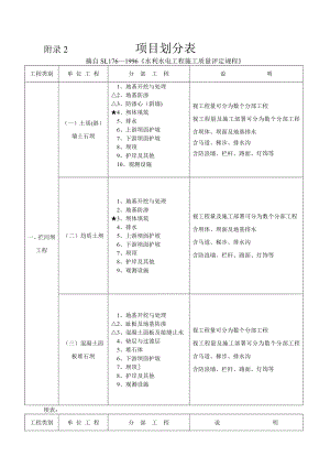 水利项目划分表.doc