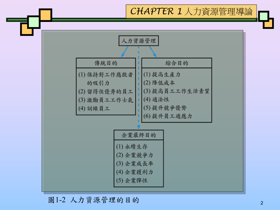 最新图1-1人力资源与功能关联图幻灯片.ppt_第2页