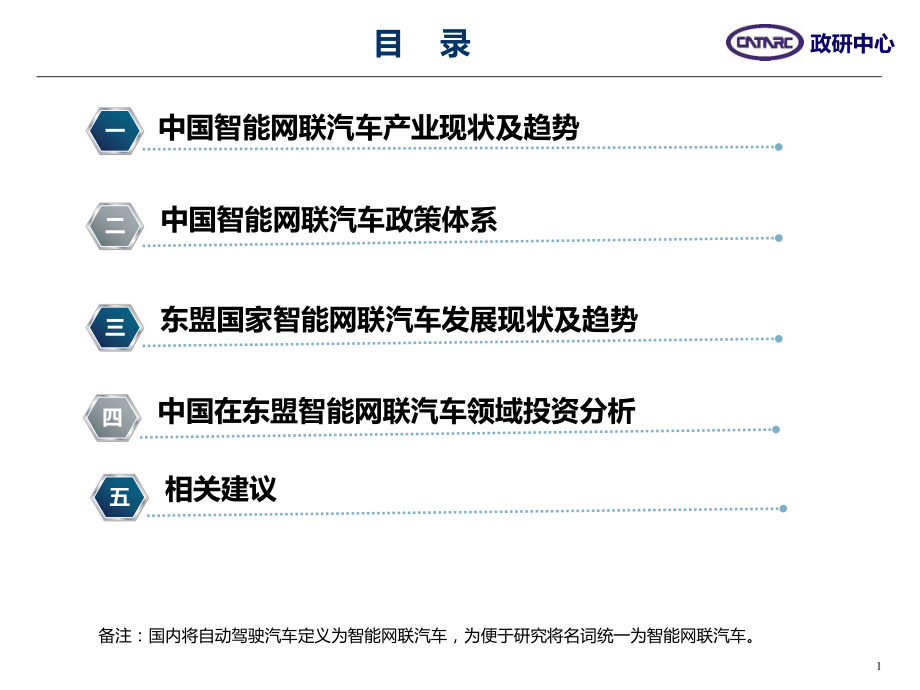 中国-东盟智能网联汽车产业合作机会分析(中文定稿)黎宇科ppt课件.pptx_第2页