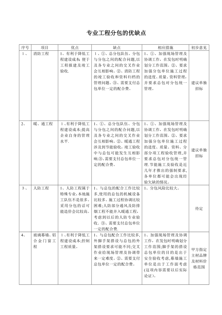 专业工程分包的优缺点【可编辑范本】.doc_第1页