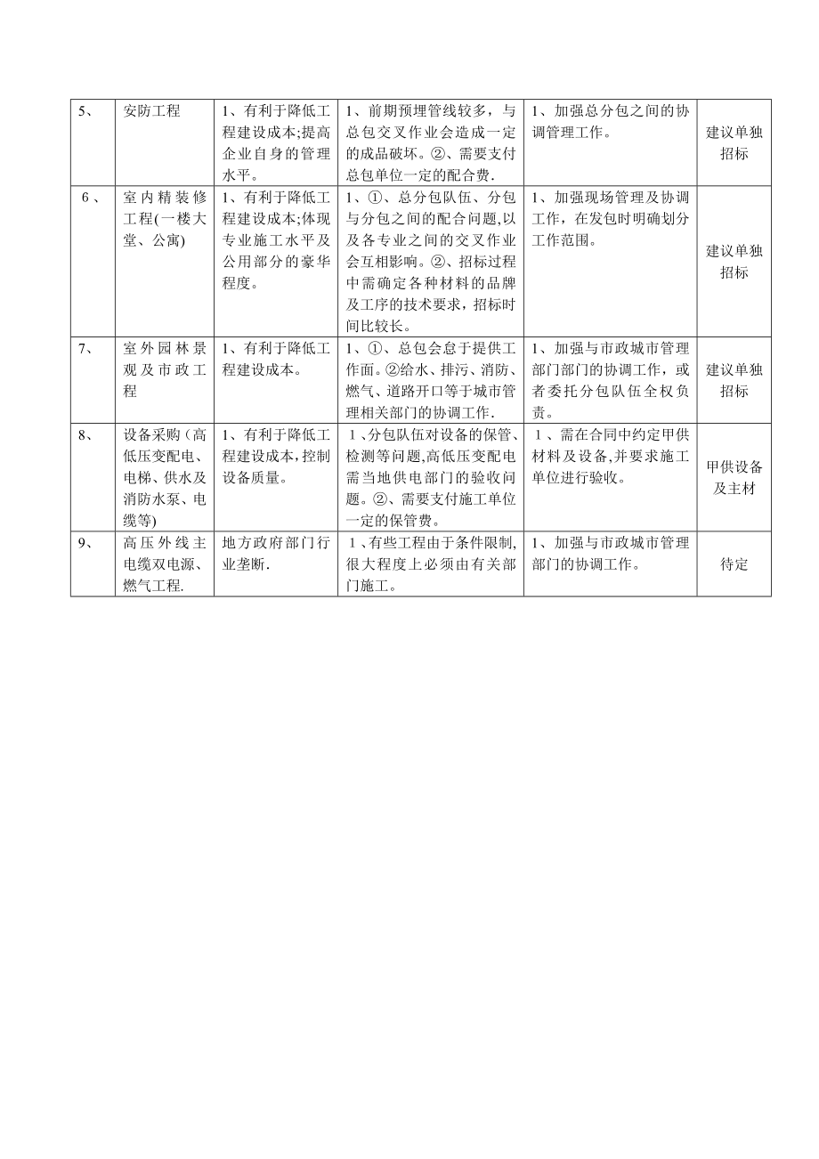 专业工程分包的优缺点【可编辑范本】.doc_第2页