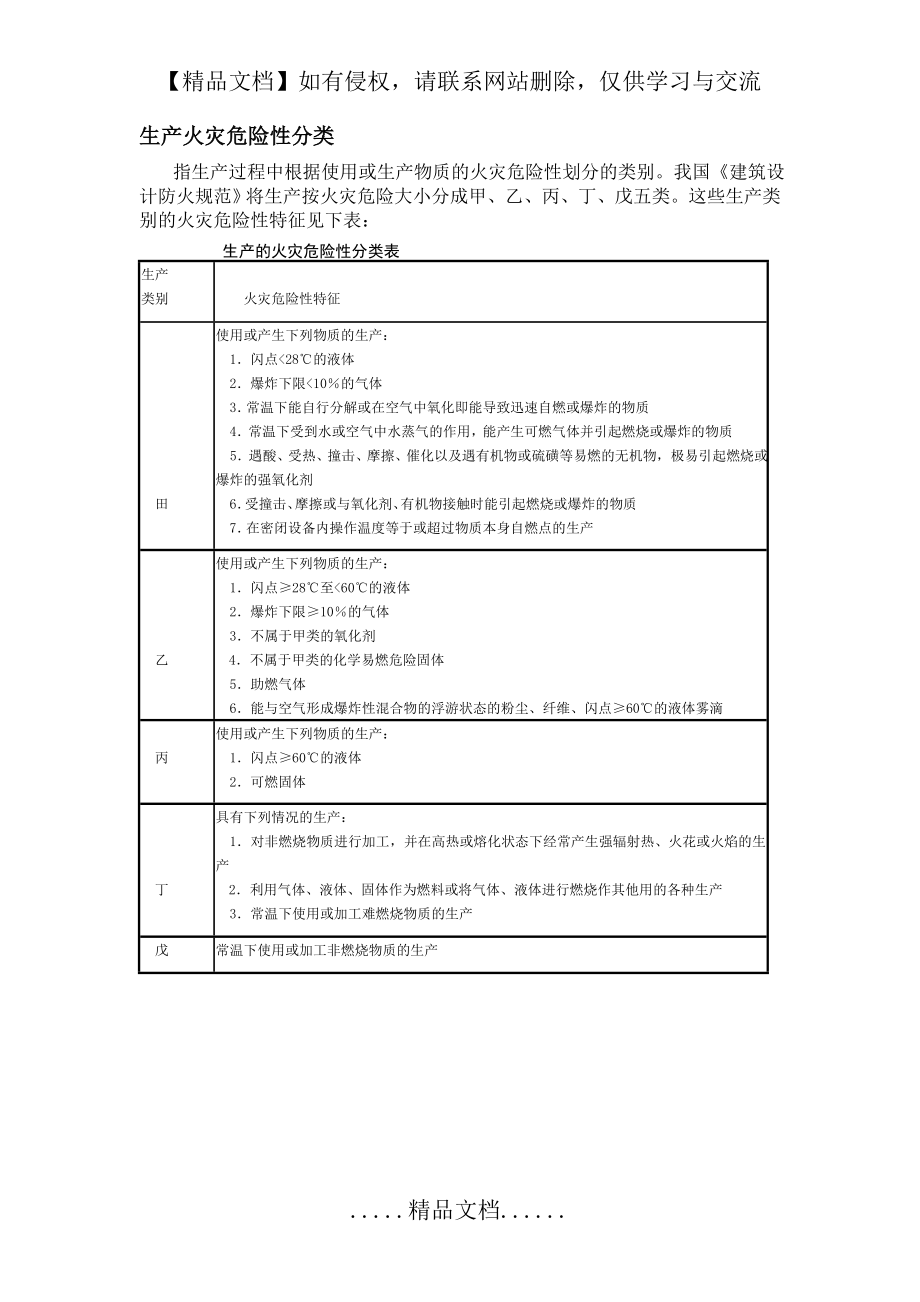 生产火灾危险性分类.doc_第2页