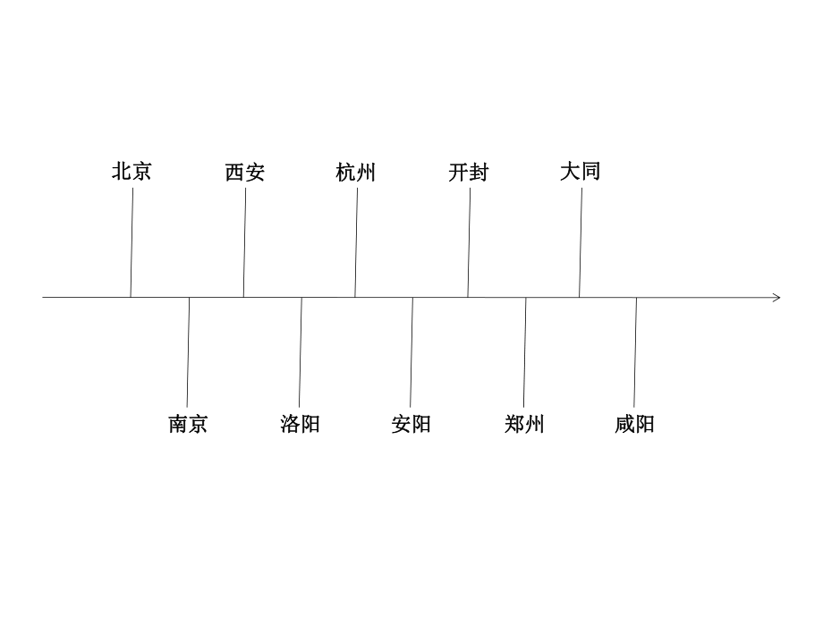 中国名城宣传片ppt课件.ppt_第2页