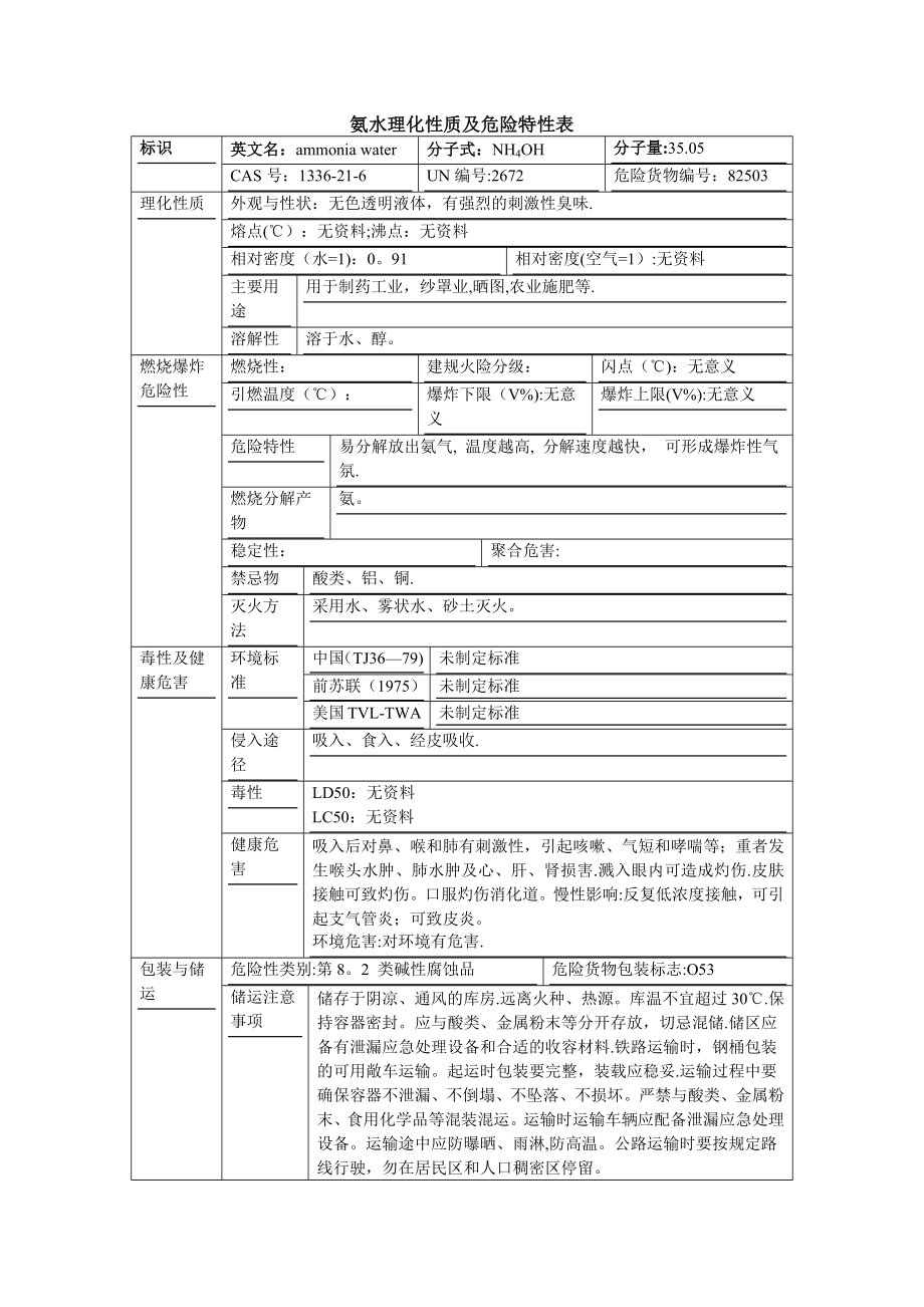 氨水理化性质及危险特性表.doc_第1页