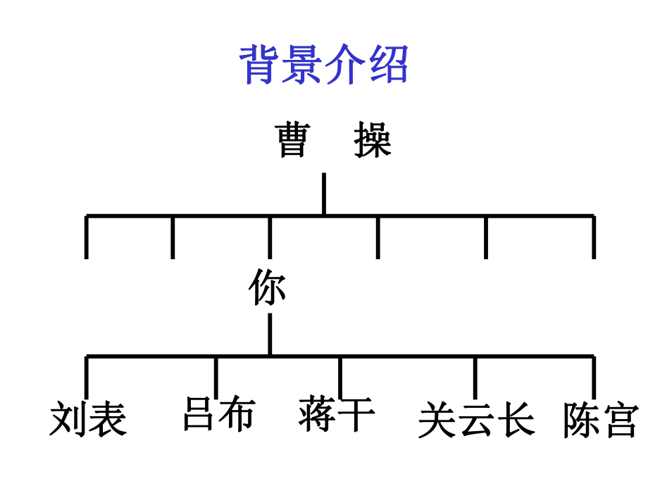 最新团队诊断三国演义PPT课件.ppt_第2页