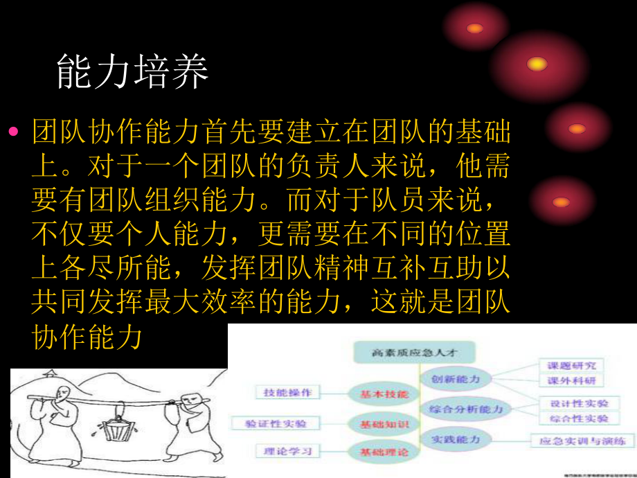 最新团队协作谭兴文精品课件.ppt_第2页