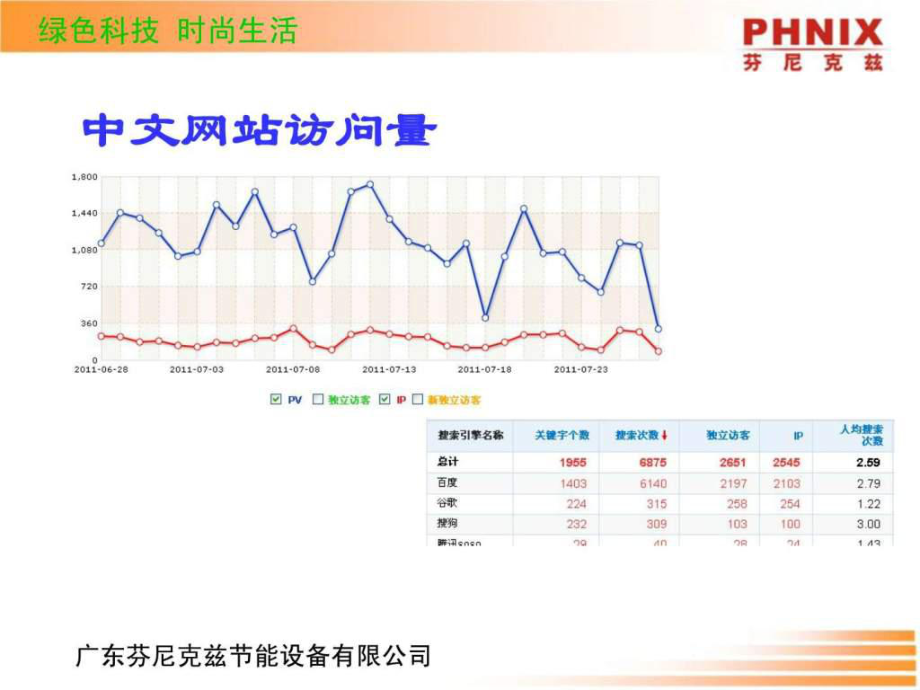 最新四川蜀冷实战网络营销.ppt精品课件.ppt_第2页