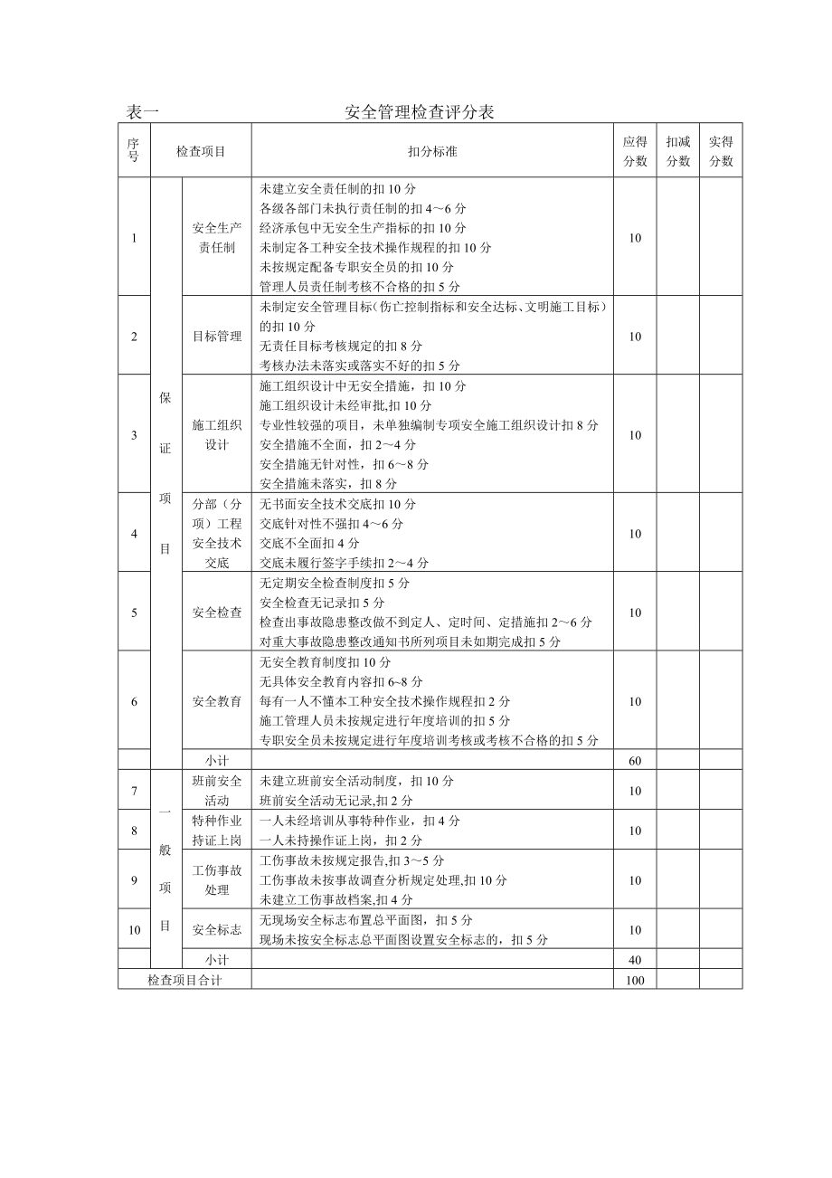 水利工程施工安全检查评分汇总表.doc_第2页