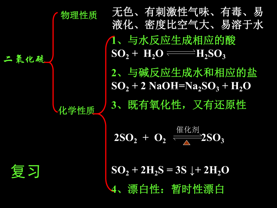 最新四章非金属及其化合物幻灯片.ppt_第2页