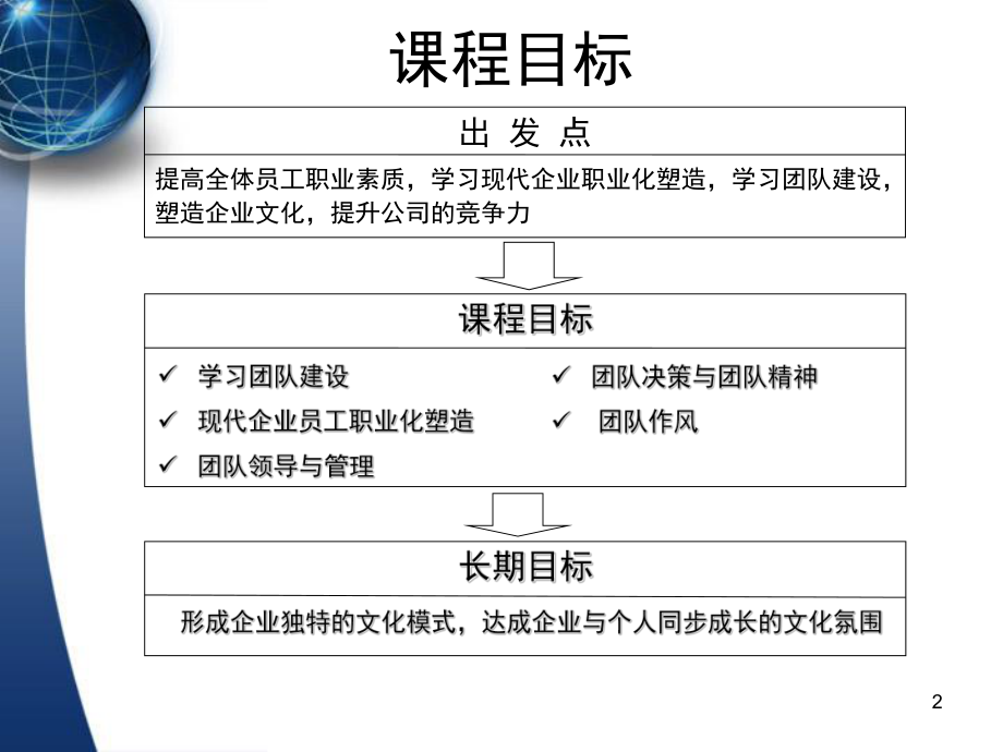 最新团队建设与团队领导ppt课件.ppt_第2页