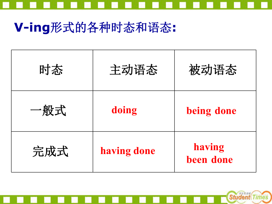 v-ing-形式的被动语态的用法.ppt_第2页