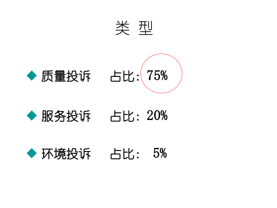 最新商场客诉 ppt课件精品课件.ppt_第2页