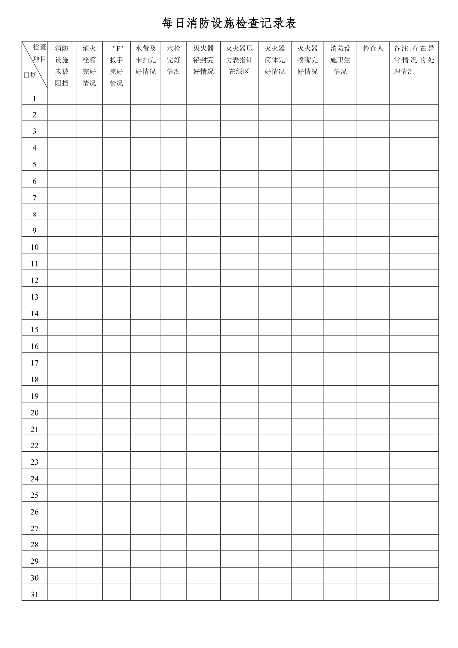 每日消防设施检查记录表.doc_第1页