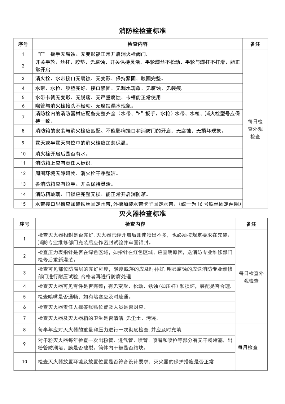 每日消防设施检查记录表.doc_第2页