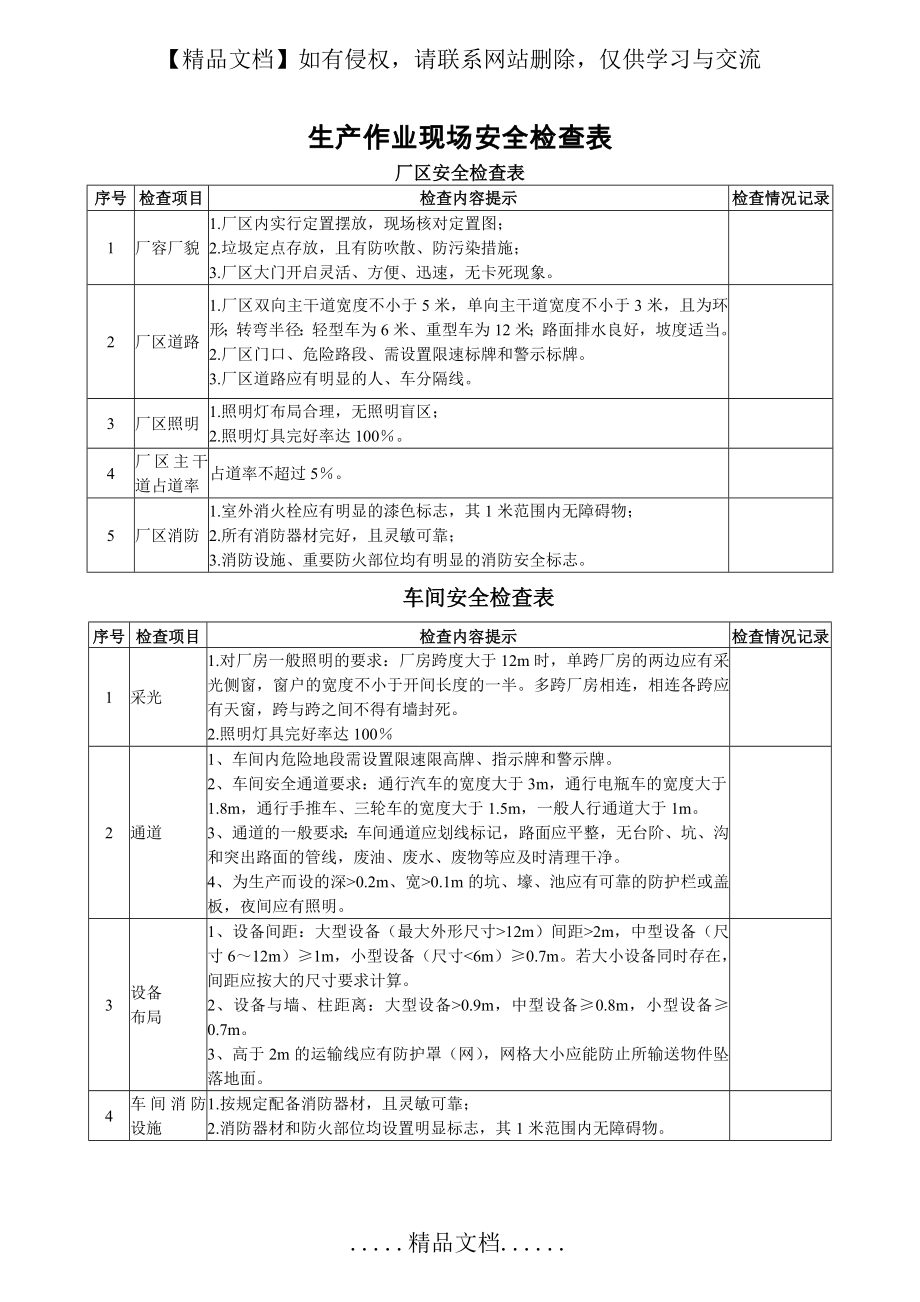 生产作业现场安全检查表.doc_第2页