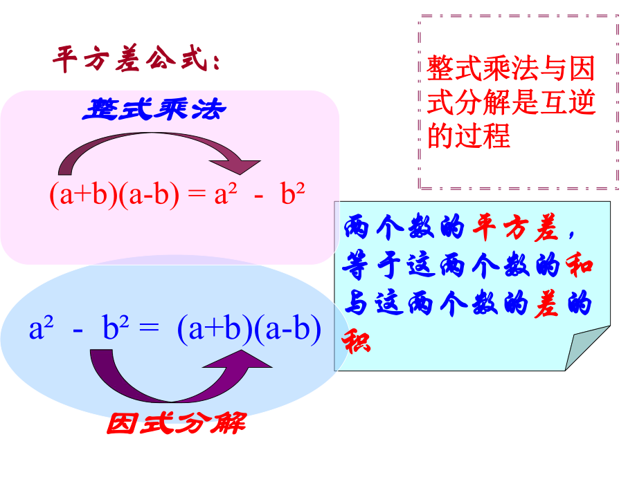 最新因式分解与平方差公式PPT课件.ppt_第2页