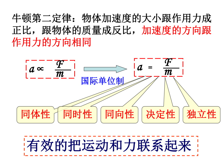 最新图像与牛顿第二定律中的结合精品课件.ppt_第2页