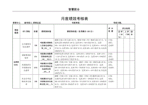 月度、季度、年度绩效考核表.doc