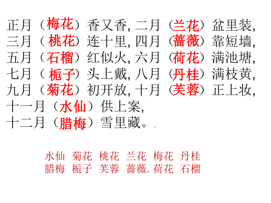 最新四年级语文上册语文园地二观察日记ppt课件.ppt_第2页