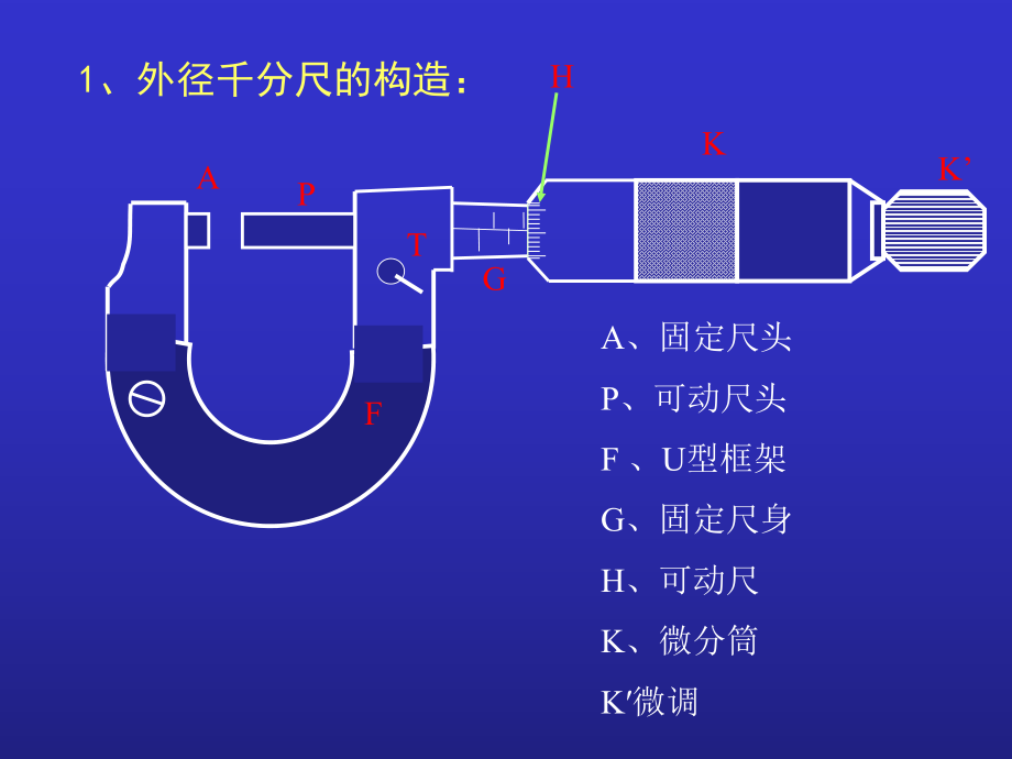 外径千分尺测量技巧培训分解ppt课件.ppt_第2页