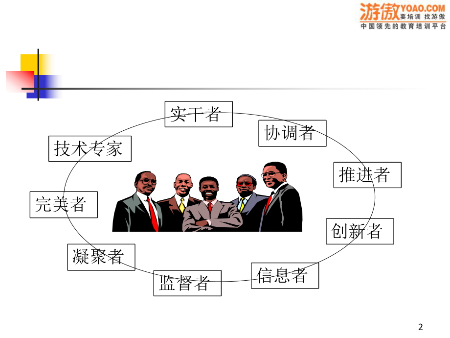 最新团队角色ppt32页ppt课件.ppt_第2页