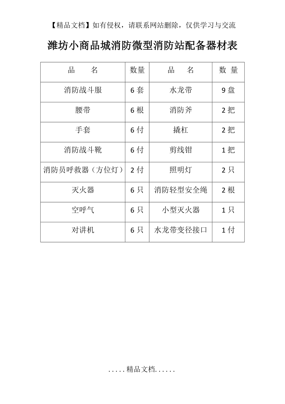 消防微型消防站配备器材表.doc_第2页