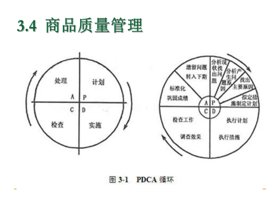 最新商品质量监督ppt课件.ppt_第2页