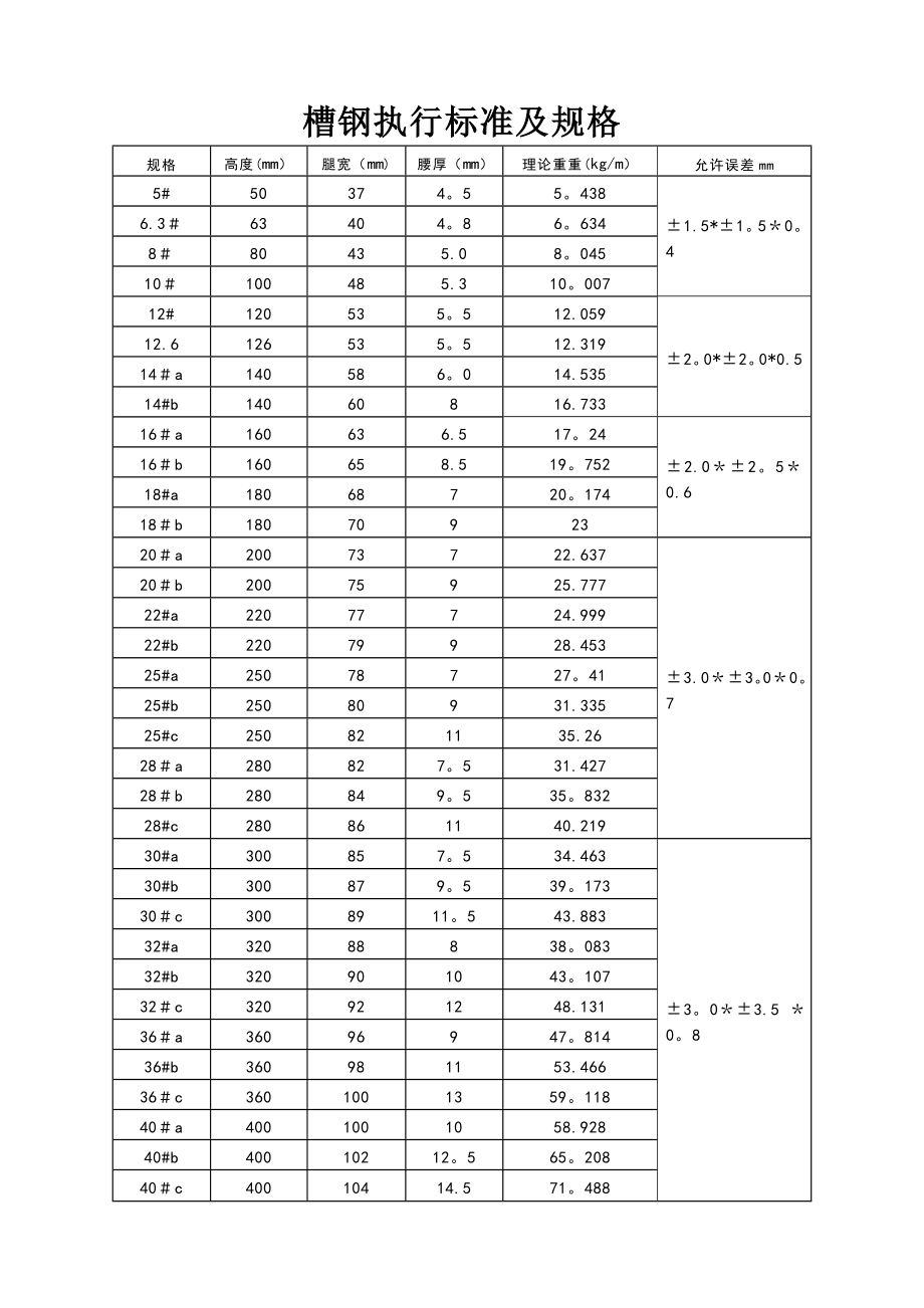 槽钢执行标准及规格.doc_第1页