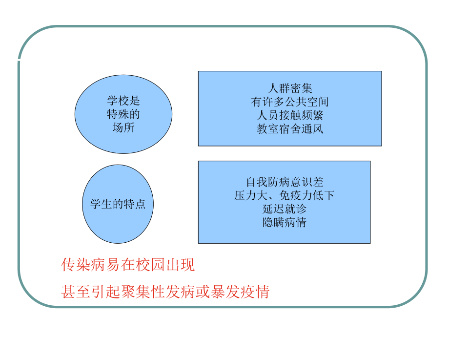 最新团结小学传染病预防培训幻灯片.ppt_第2页