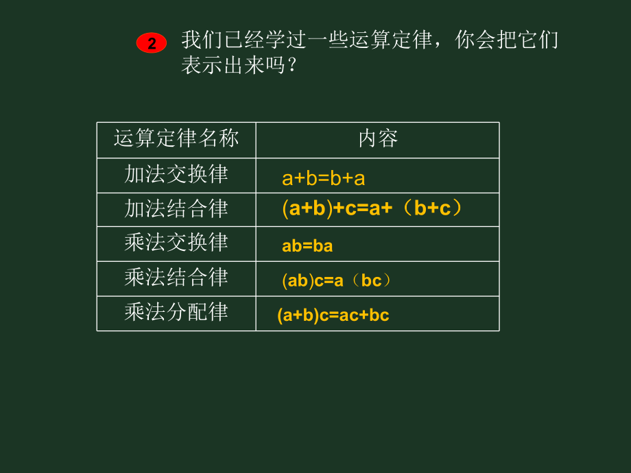 用字母表示数(例3).ppt_第2页