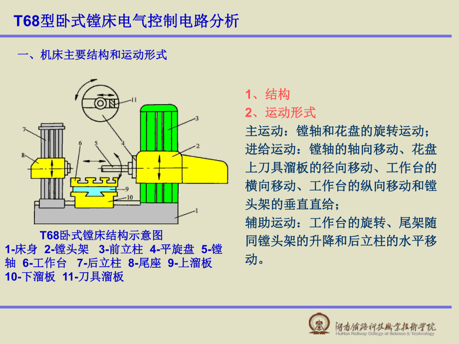 T68型卧式镗床电气控制电路分析.ppt_第2页