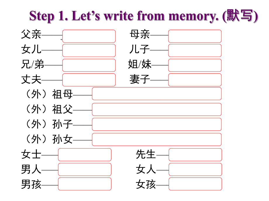 中考英语话题复习(家庭、朋友与周围的人)ppt课件.ppt_第2页