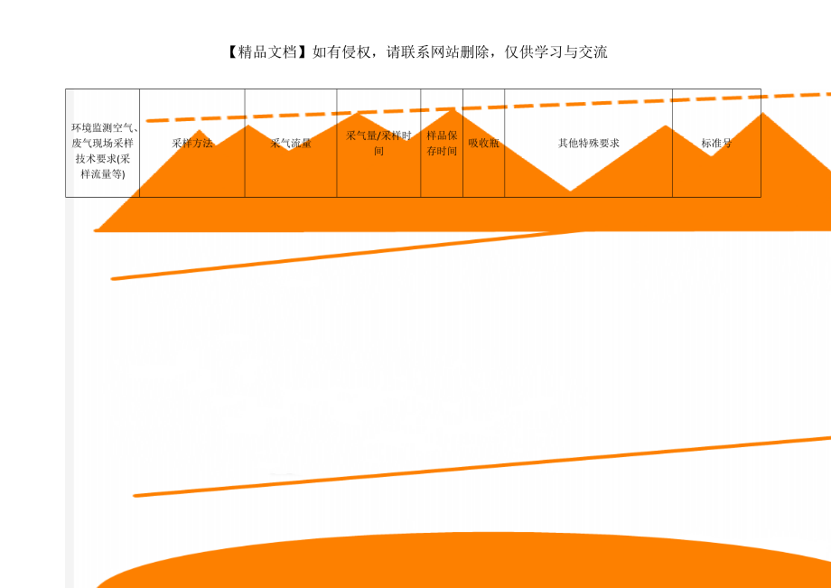 环境监测空气、废气现场采样技术要求(采样流量等).doc_第1页