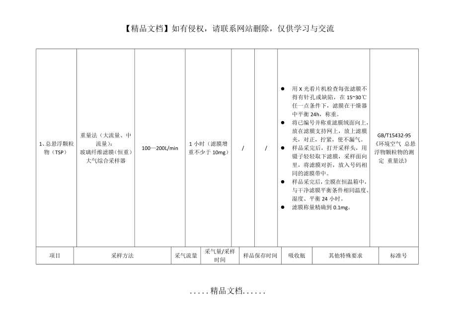 环境监测空气、废气现场采样技术要求(采样流量等).doc_第2页