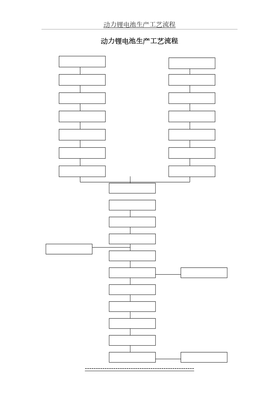 动力锂电池生产工艺流程.doc_第2页