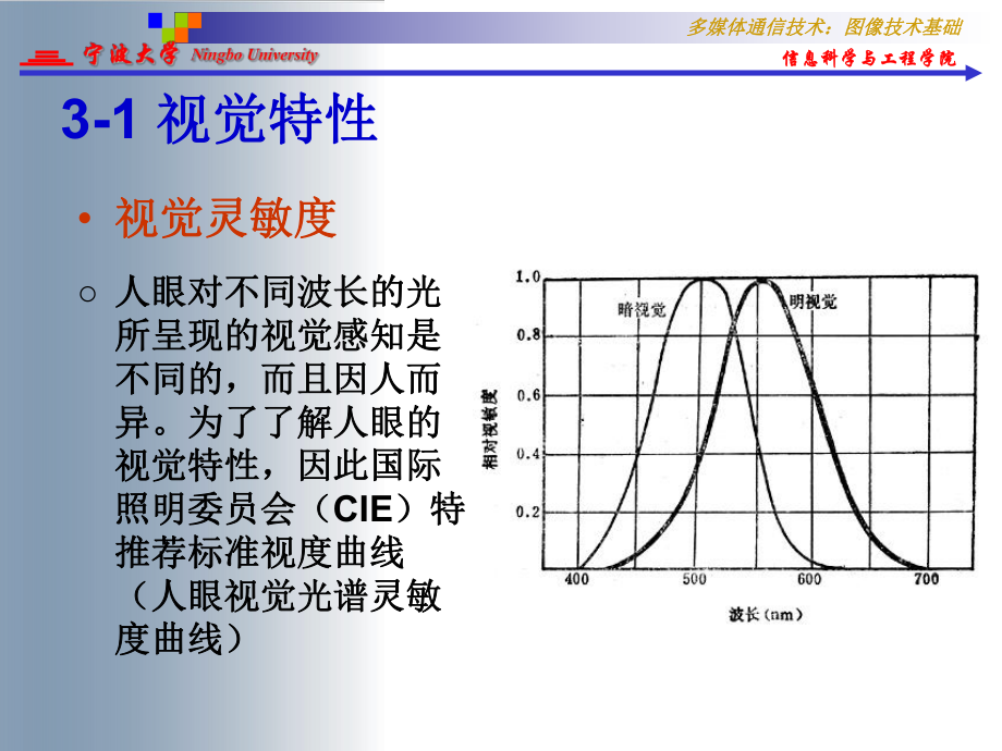 最新图像技术基础ppt课件.ppt_第2页