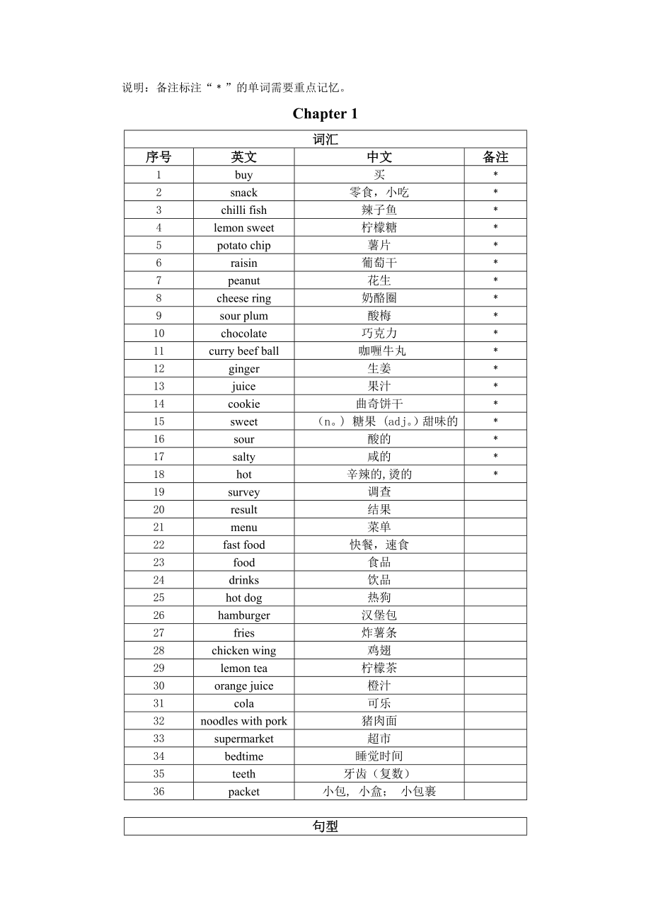 朗文2B词汇表.doc_第1页