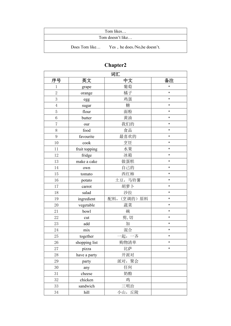 朗文2B词汇表.doc_第2页