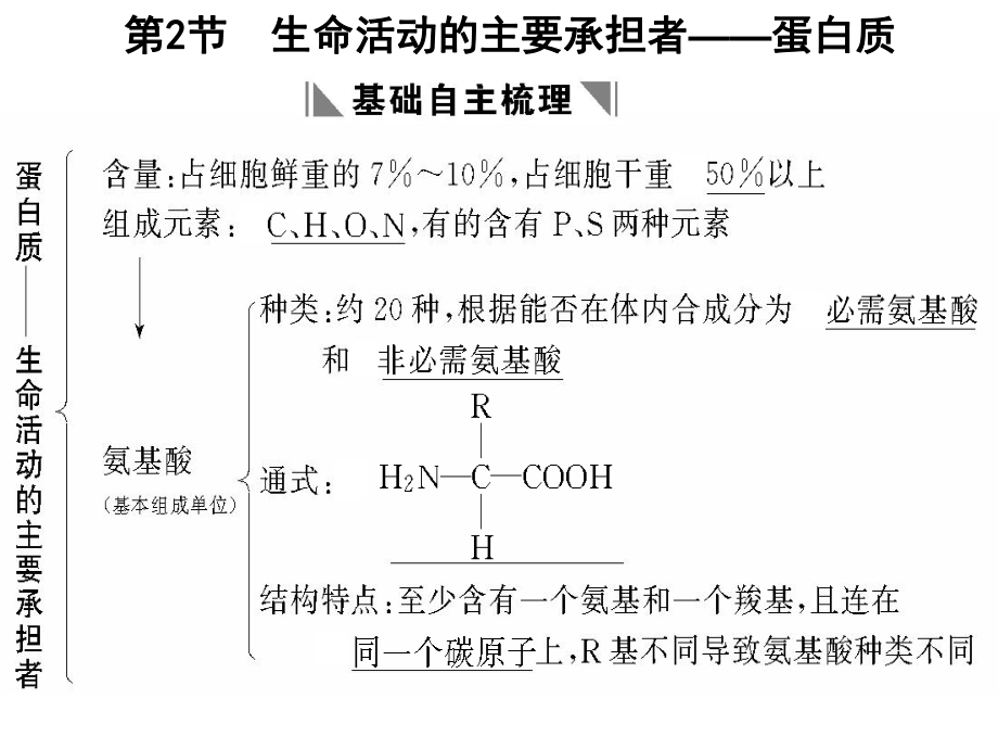 生命活动的主要承担者——蛋白质（必修1）.ppt_第1页