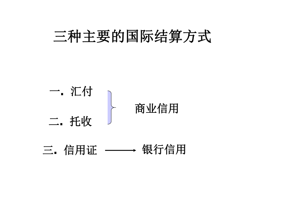 最新国际贸易实务第十一章幻灯片.ppt_第2页