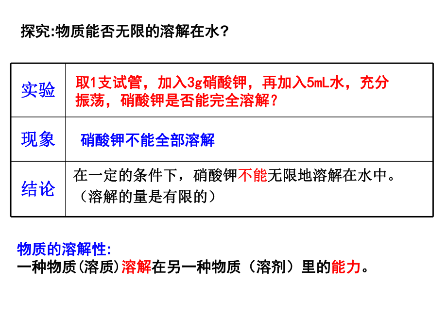 影响物质溶解性的因素ppt课件.ppt_第2页