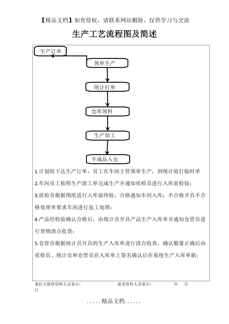 生产工艺流程图及简述.doc_第2页