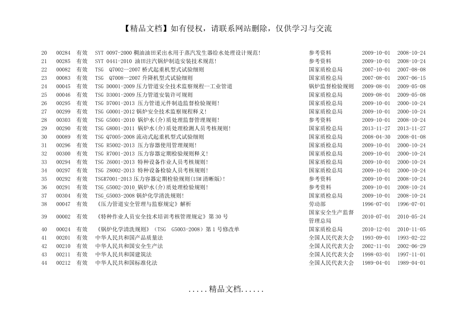 特种设备法律法规清单.doc_第2页