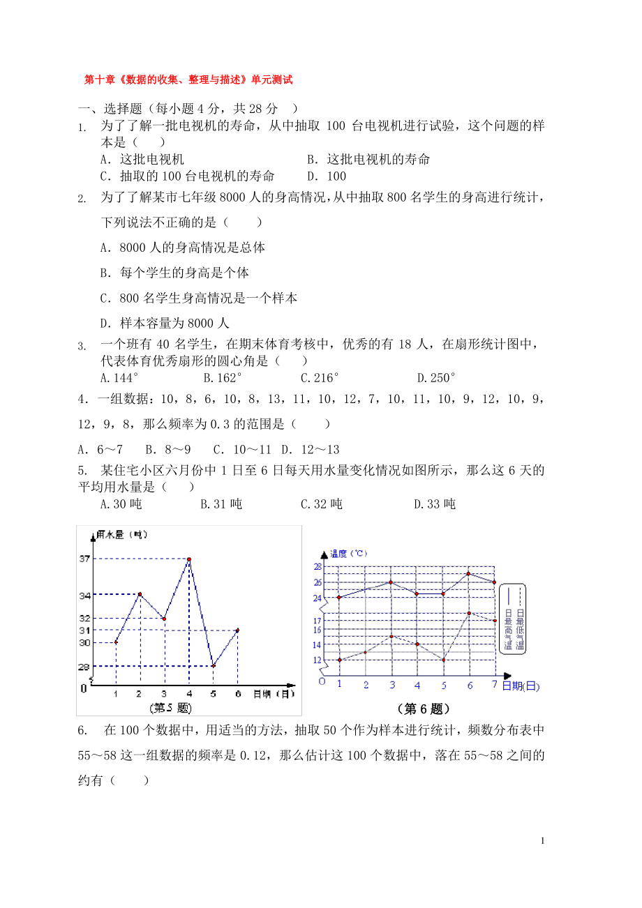 七年级数学下册第十章数据的收集整理与描述单元综合测试新人教版2.pdf_第1页