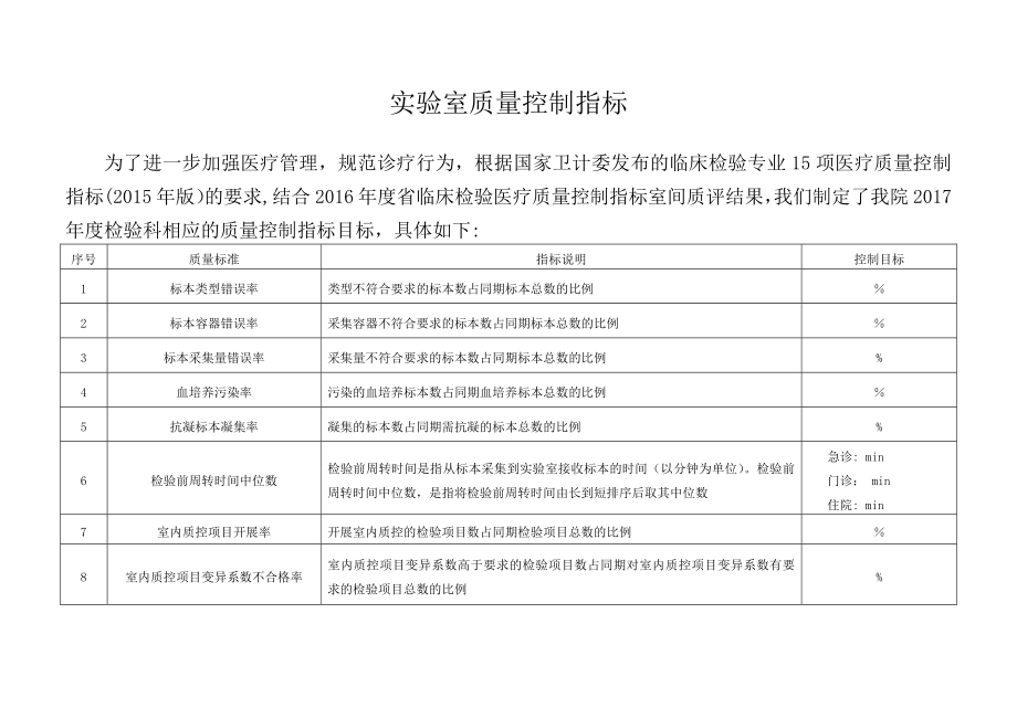 检验科15项质量控制指标.docx_第1页