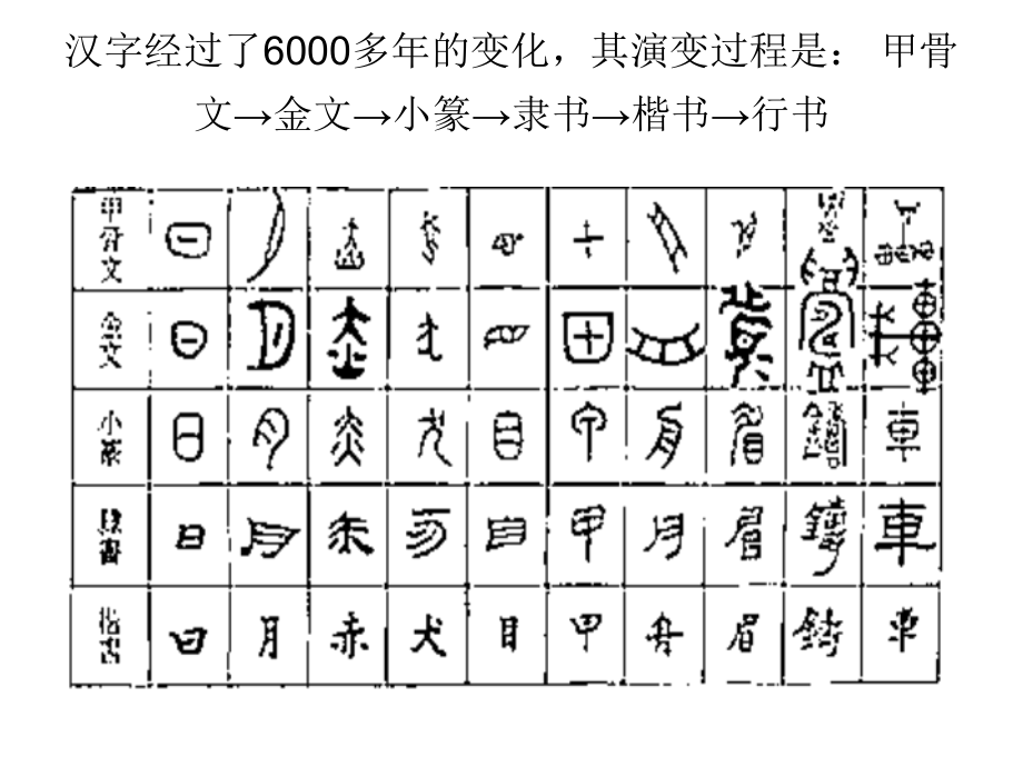 最新四年级上册计算机汉字魅力精品课件.ppt_第2页