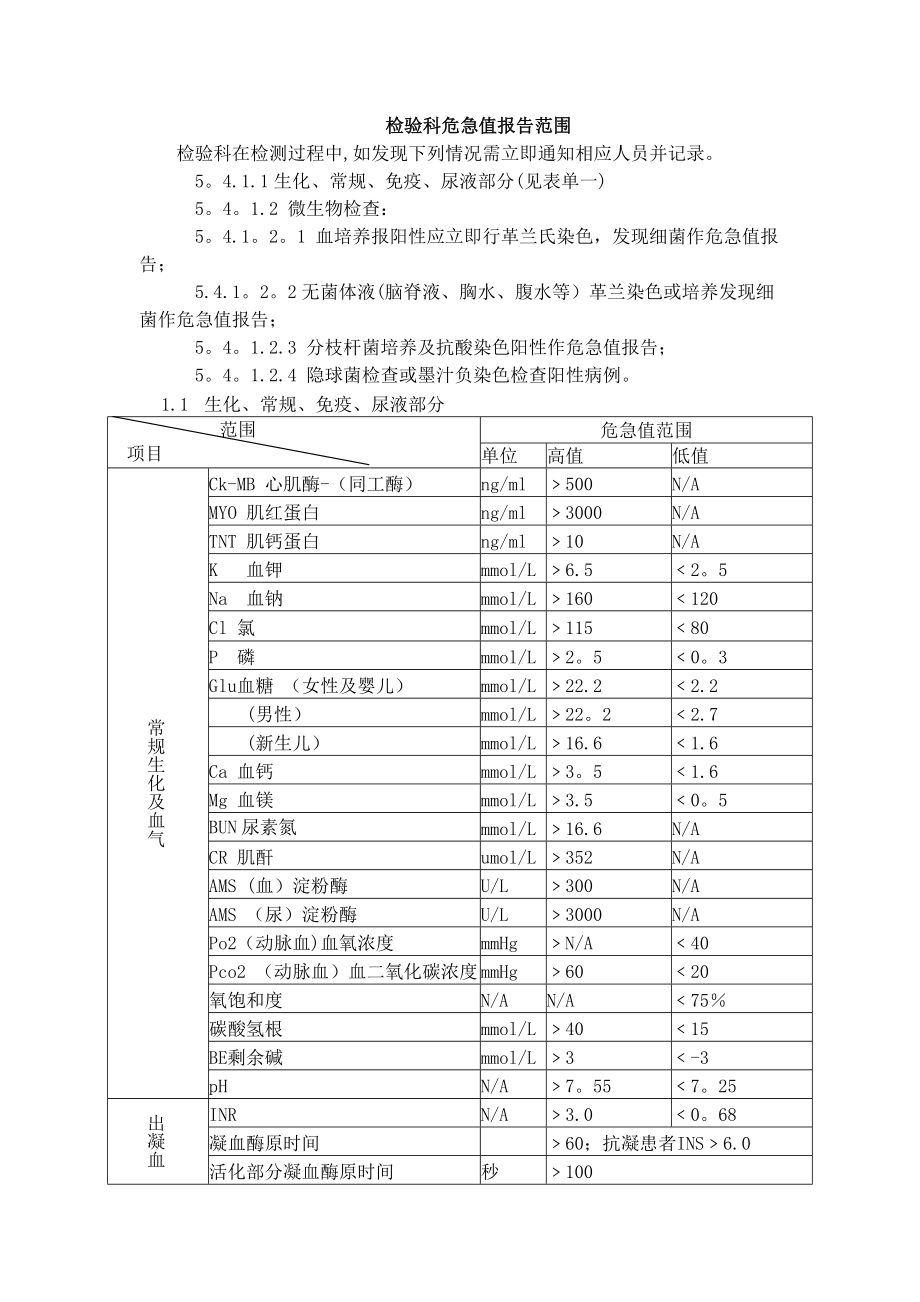 检验科危急值报告内容及范围.doc_第1页