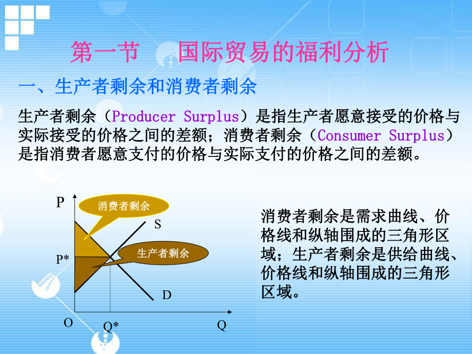 最新国际贸易与利益分配PPT课件.ppt_第2页