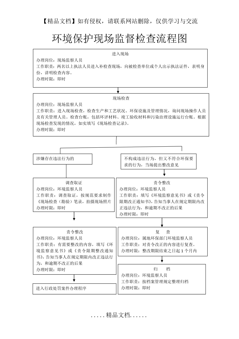 环境保护现场监督检查流程图.doc_第2页