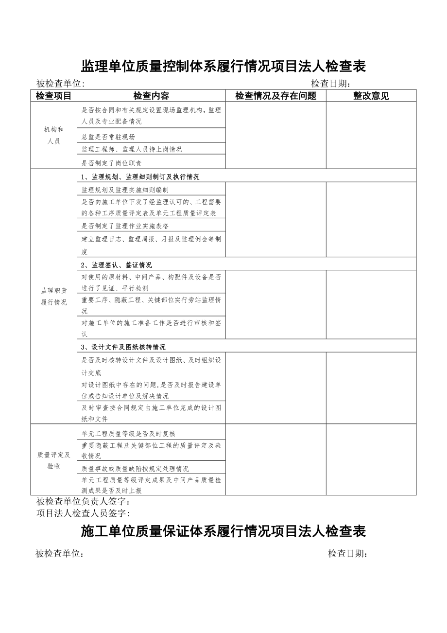 水利工程施工、监理单位质量控制体系项目法人检查表.doc_第1页